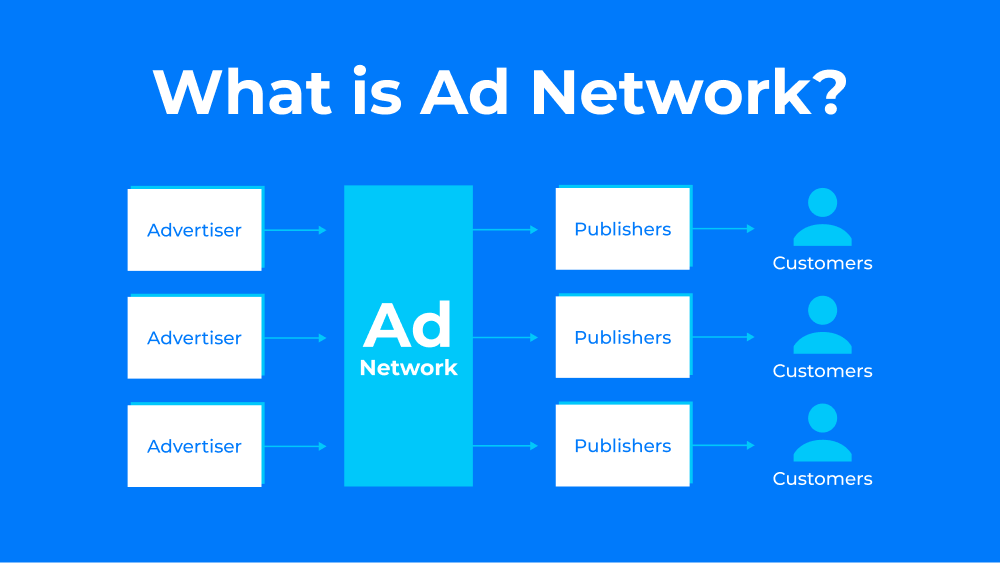 Ad Network (Mạng Quảng Cáo) là gì? Cách sử dụng và tối ưu